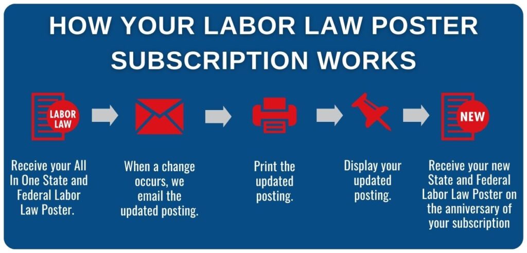 Labor Law Posters Section 2 1