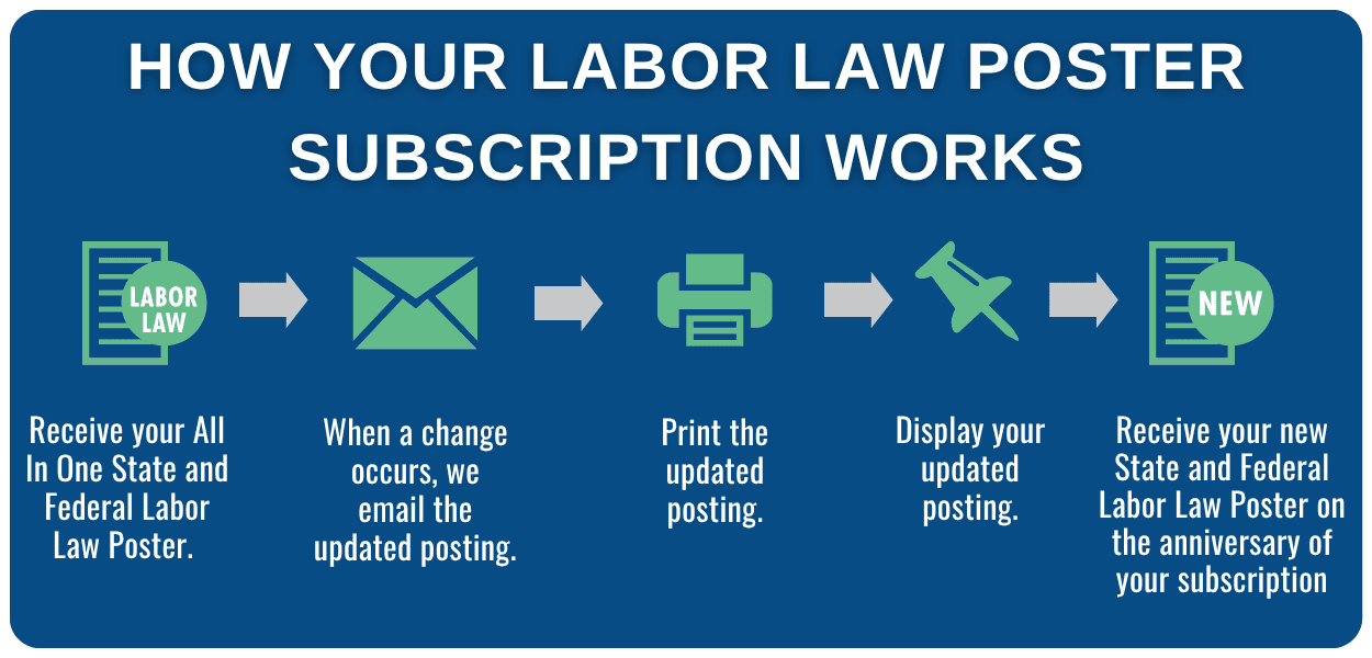 Labor Law Posters Section 2 1