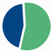 53 payroll processing page pie chart